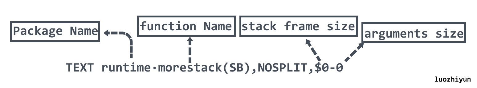 function