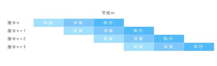 LiteOS调测利器：backtrace函数原理知多少 