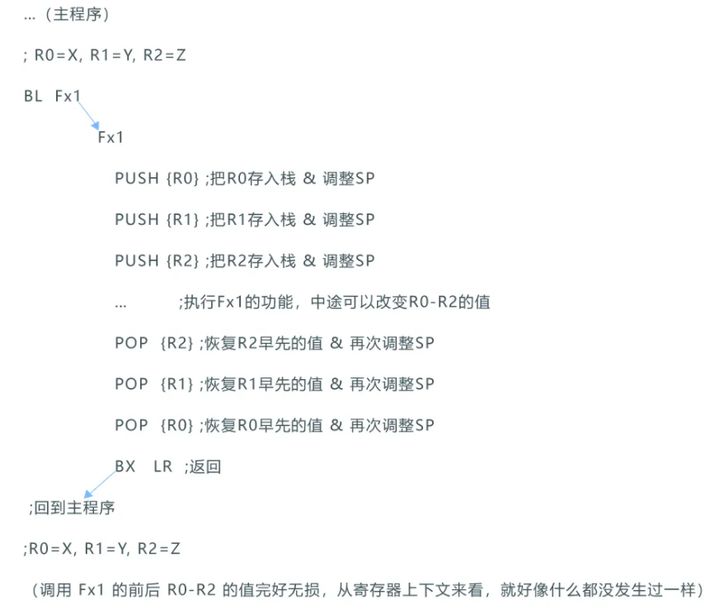LiteOS调测利器：backtrace函数原理知多少 