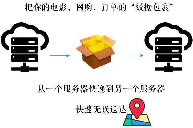 CDN是什么与CDN加速的原理 