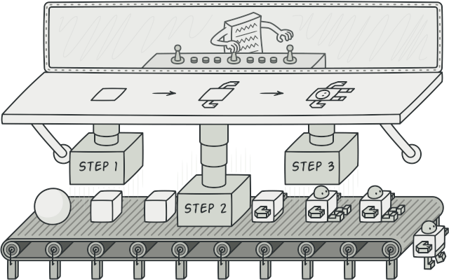 大白话建造者模式(Builder Pattern) 