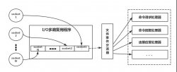 redis基础及redis特殊场景使用描述 