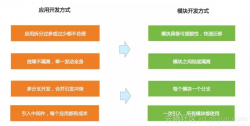 业余草基于JAVA的模块化开发框架JarsLink 