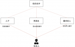 号称能将STW干掉1ms的Java垃圾收集器ZGC到底是个什