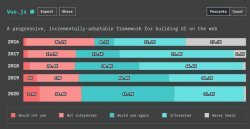 用Vue3构建企业级前端应用，TS能让你更轻松点 