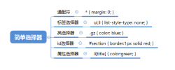 css整理之-----------选择器 