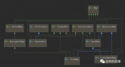 有趣的条漫版 HashMap，25岁大爷都能看懂 