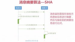 MD、SHA、MAC消息摘要算法实现与应用 
