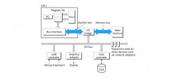 Java CAS 原理分析 