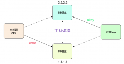 解Bug之路-主从切换