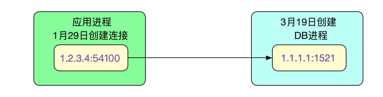 解Bug之路-主从切换