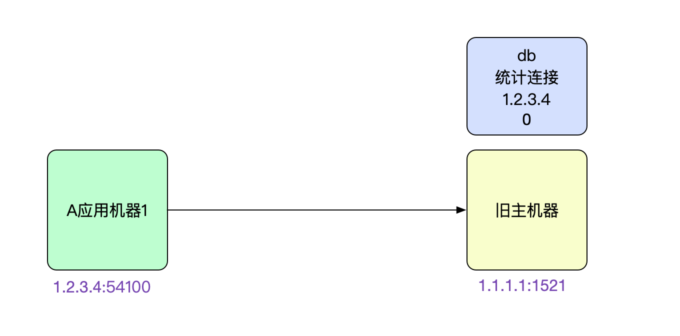 解Bug之路-主从切换