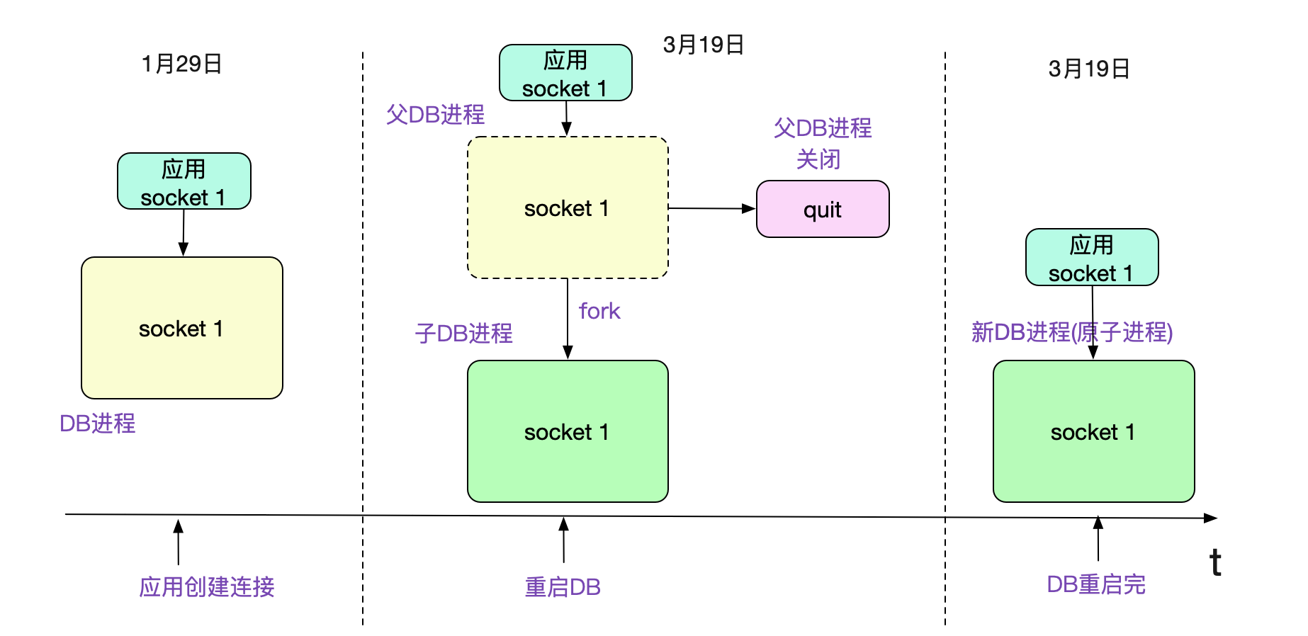 解Bug之路-主从切换