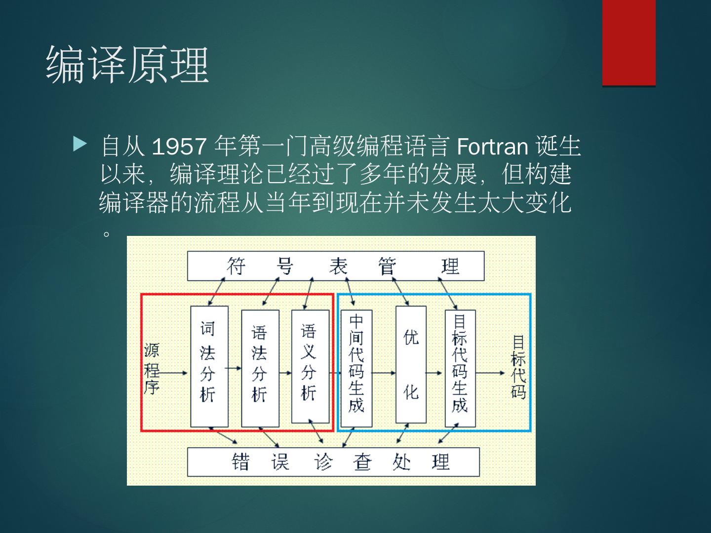 编译原理&HHVM技术分享 