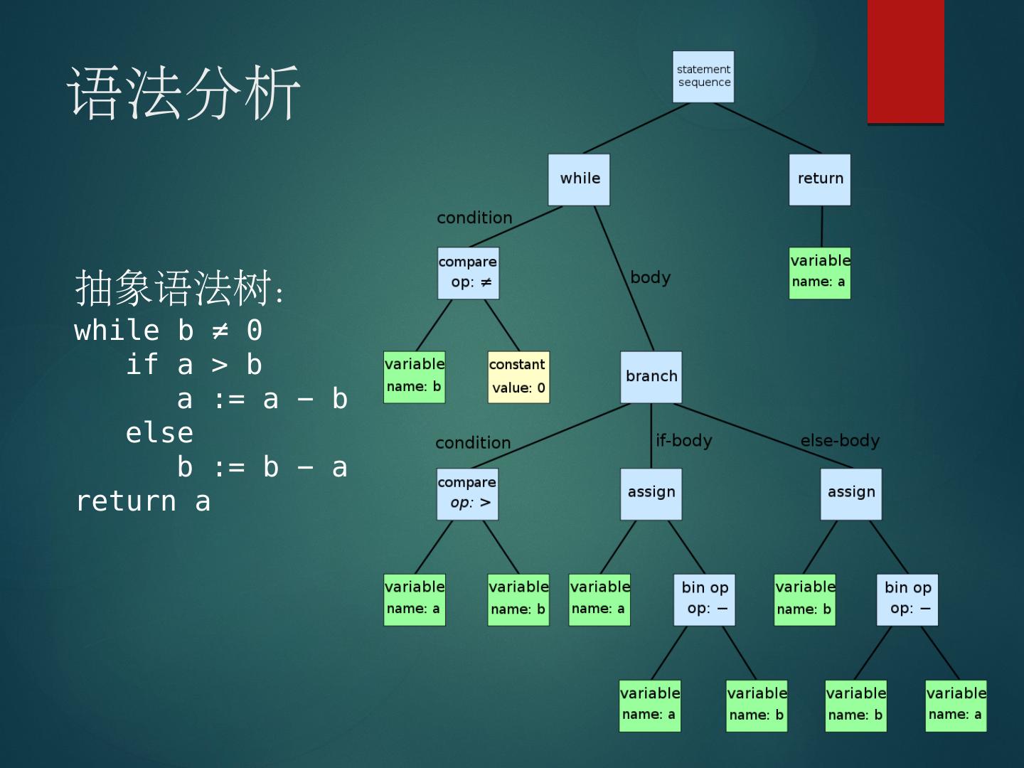 编译原理&HHVM技术分享 