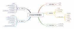 2万字长文包教包会 JVM 内存结构 保姆级学习笔记