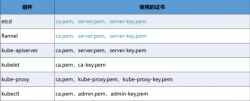 Kubernetes部署通用手册 (支持版本1.19,1.18,1.17,1.16