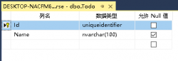 手把手教你ASP.NET Core：使用Entity Framework Core进行