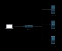 Nginx 极简入门教程！ 