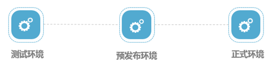 重构构建的平凡之路 