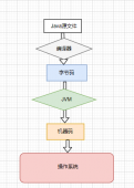 这些不可不知的JVM知识，我都用思维导图整理好