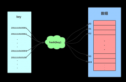 图解Redis之数据结构篇——字典 