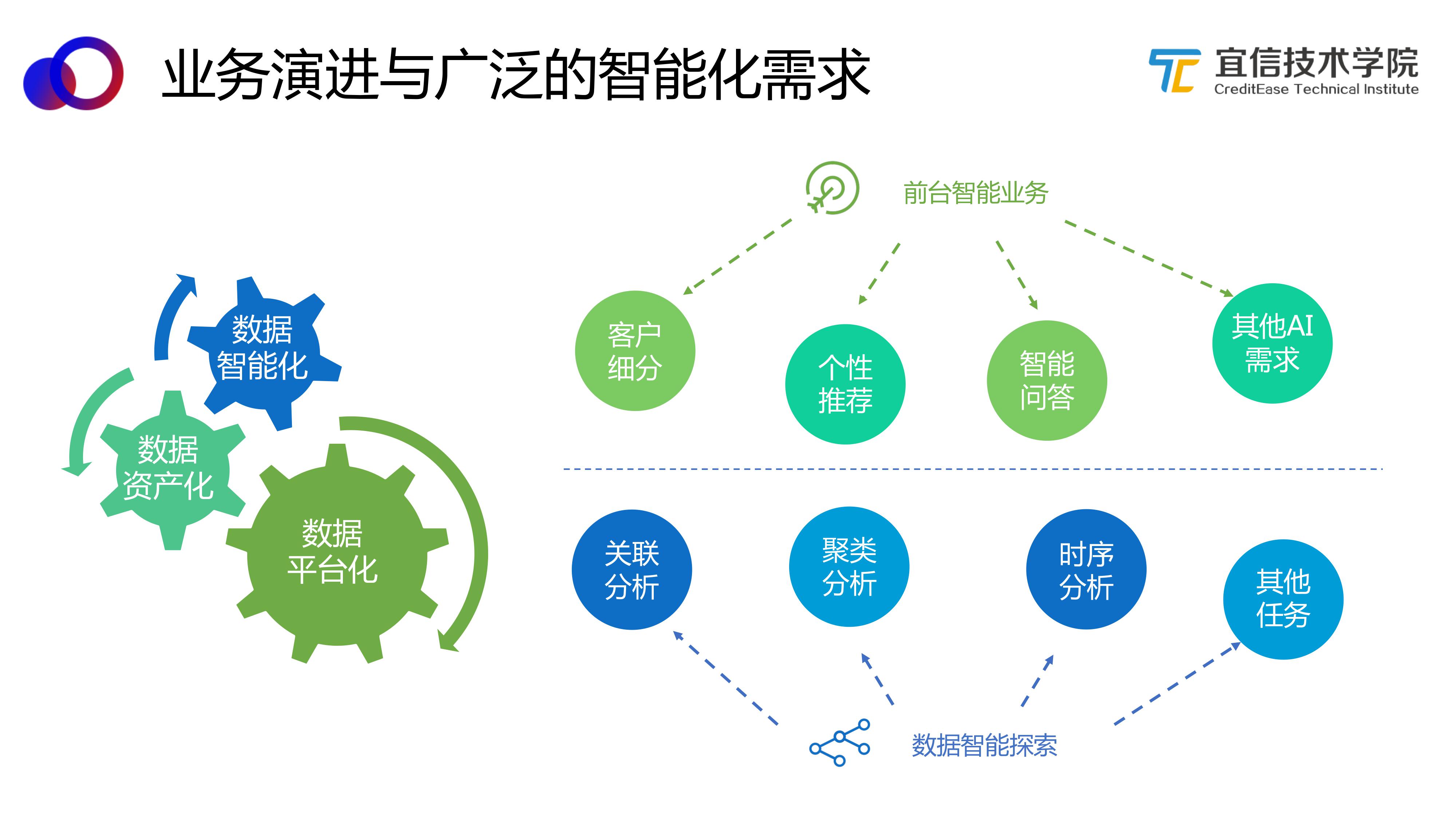 AI中台——智能聊天机器人平台的架构与应用（分享实录） 