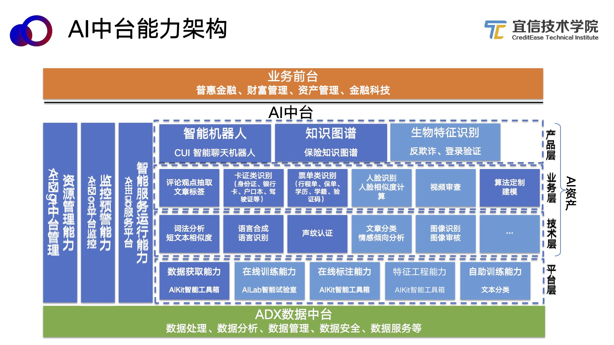 AI中台——智能聊天机器人平台的架构与应用（分享实录） 