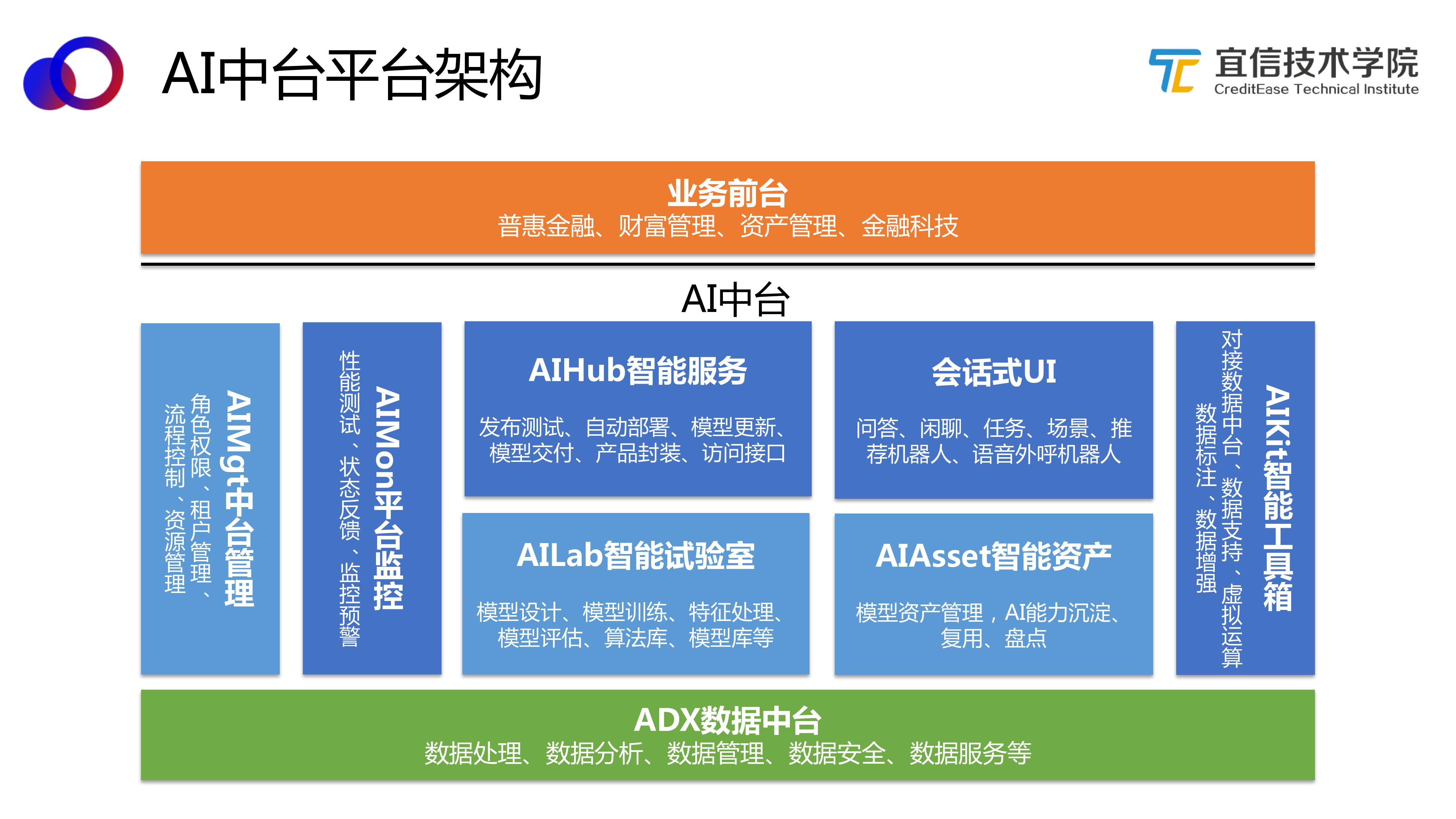 AI中台——智能聊天机器人平台的架构与应用（分享实录） 