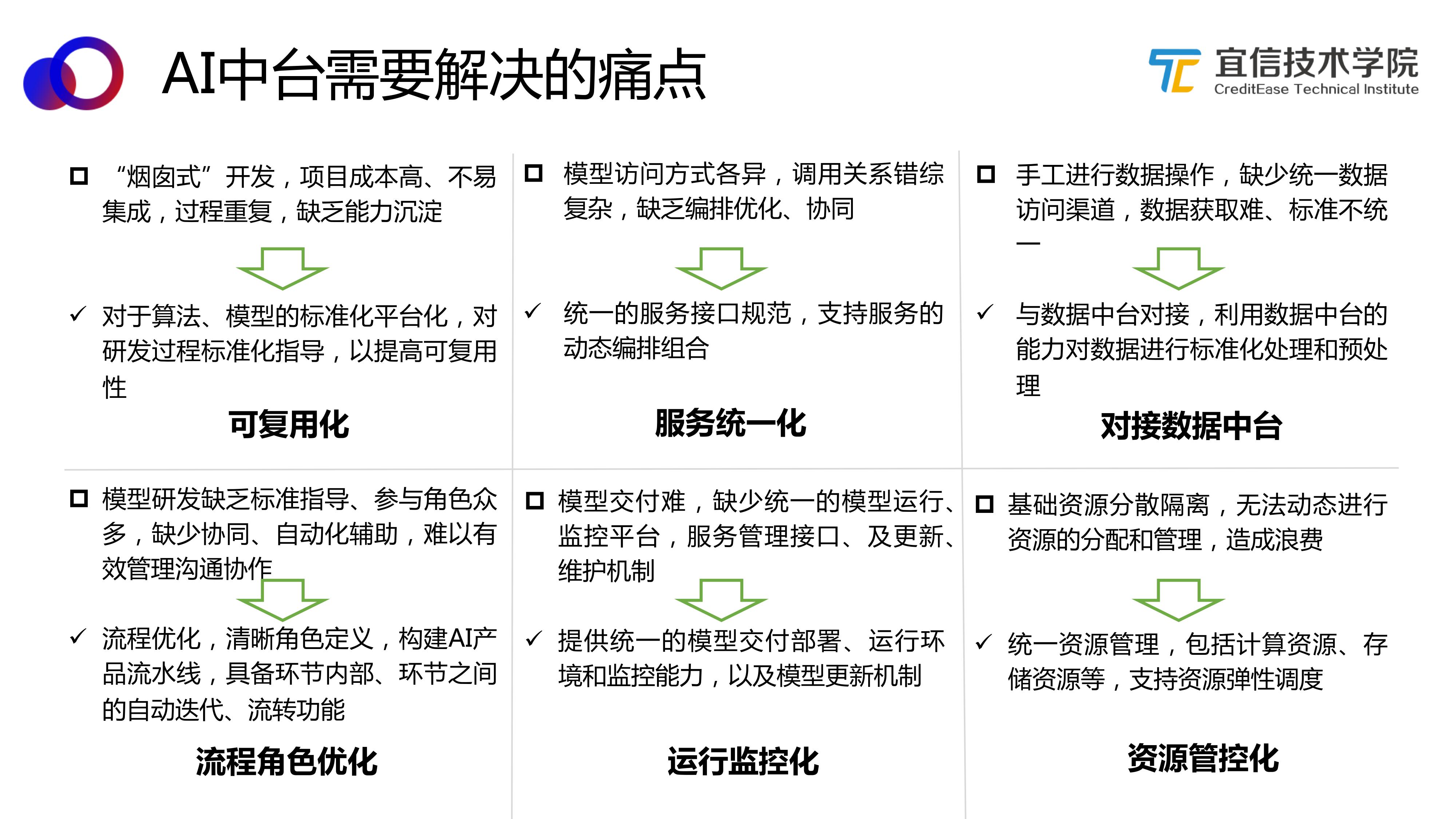 AI中台——智能聊天机器人平台的架构与应用（分享实录） 