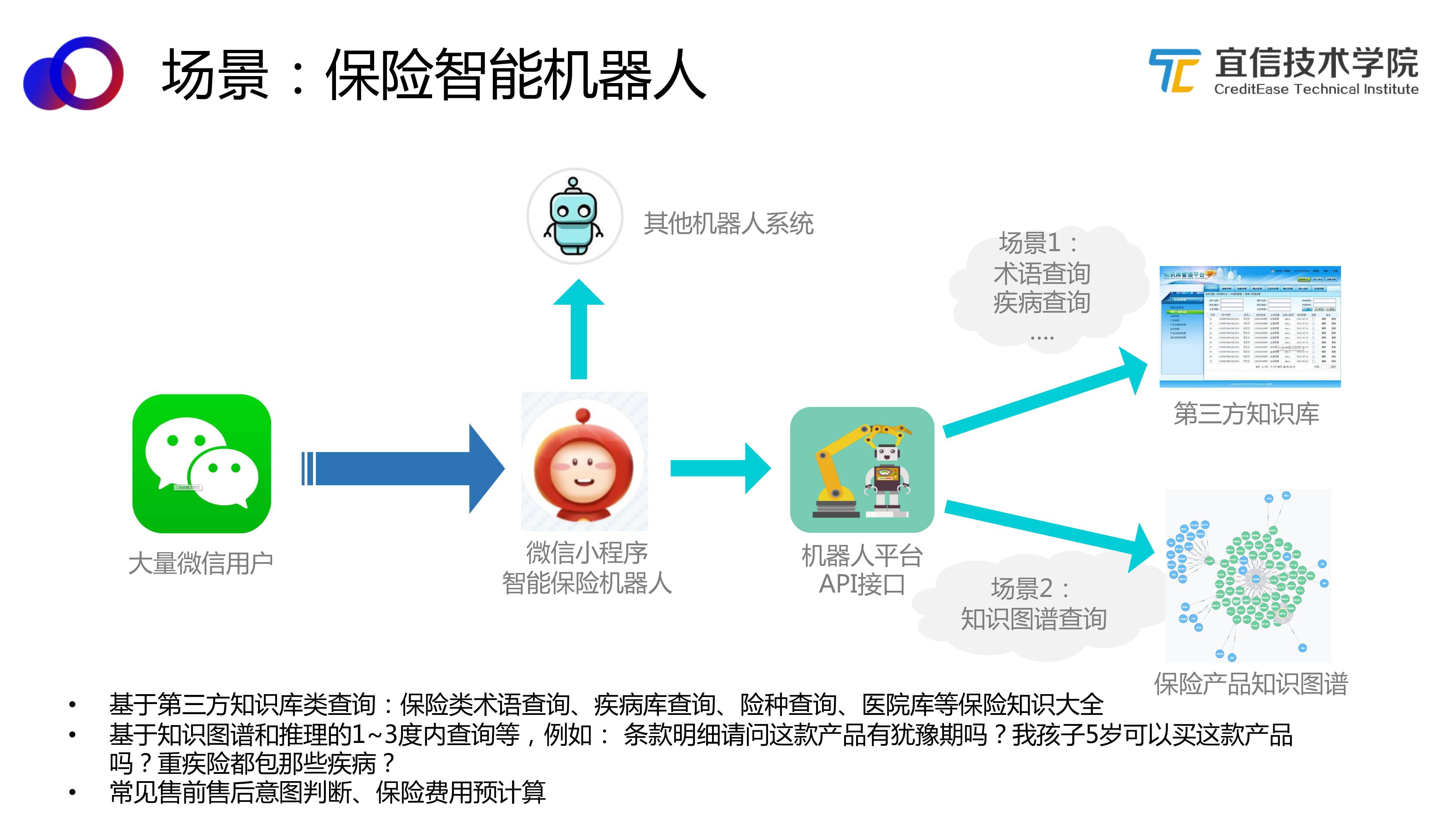 AI中台——智能聊天机器人平台的架构与应用（分享实录） 