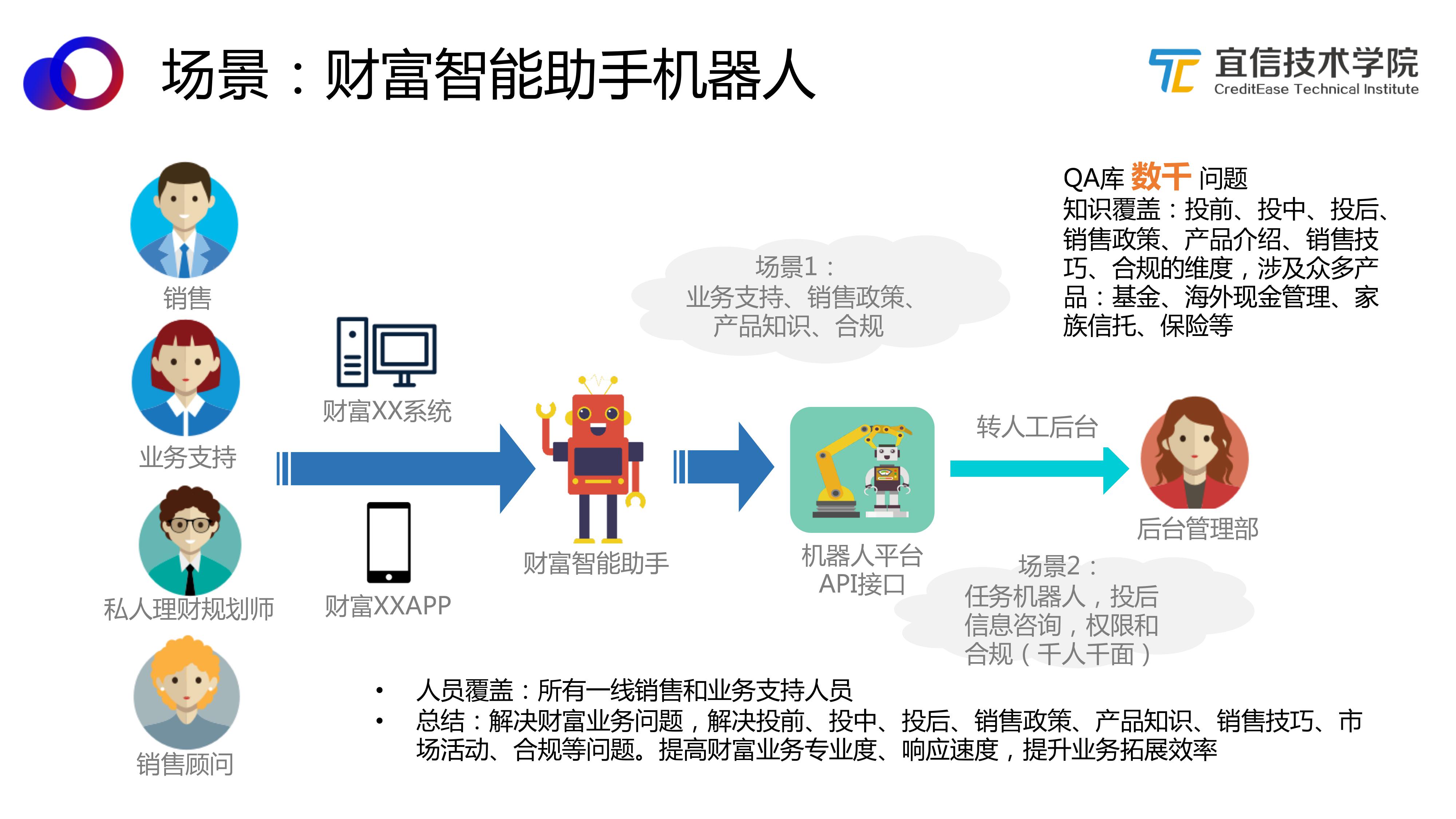 AI中台——智能聊天机器人平台的架构与应用（分享实录） 