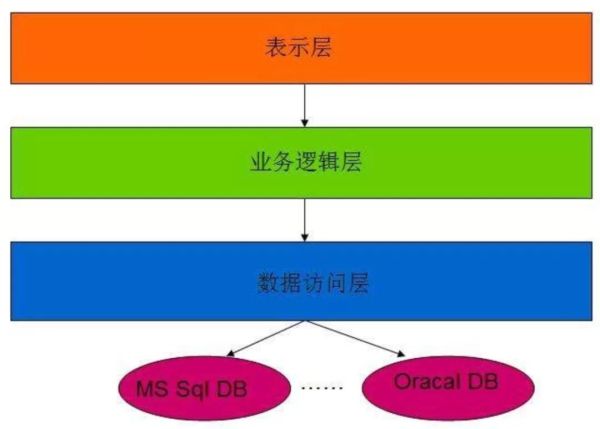 技术科普丨服务发现和负载均衡的来龙去脉 
