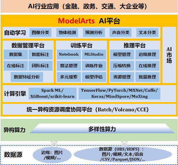 “3+3”看华为云FusionInsight如何引领“数据新基建”持续发展 