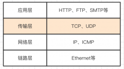 TCP入门与实例讲解 
