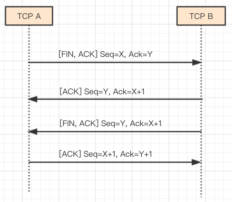 TCP入门与实例讲解 