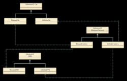 大白话抽象工厂模式（Abstract Factory Pattern） 