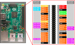 张高兴的 .NET Core IoT 入门指南：（二）GPIO 的使用