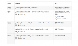开源工作流引擎-发起-待办-抄送-在途-草稿列表的
