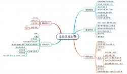 软件教练说：性能优化与性能设计，“相亲相爱