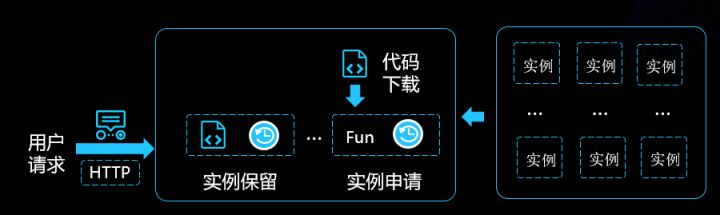 示意图