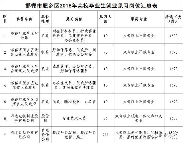 最新岗位表→河北机关事业单位招聘数千人！还有雄安好工作