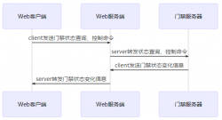 大华门禁SDK二次开发（二） 