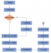 Kafka源码解析（二）---Log分析 