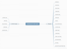 Elasticsearch 7.x Nested 嵌套类型查询 | ES 干货 