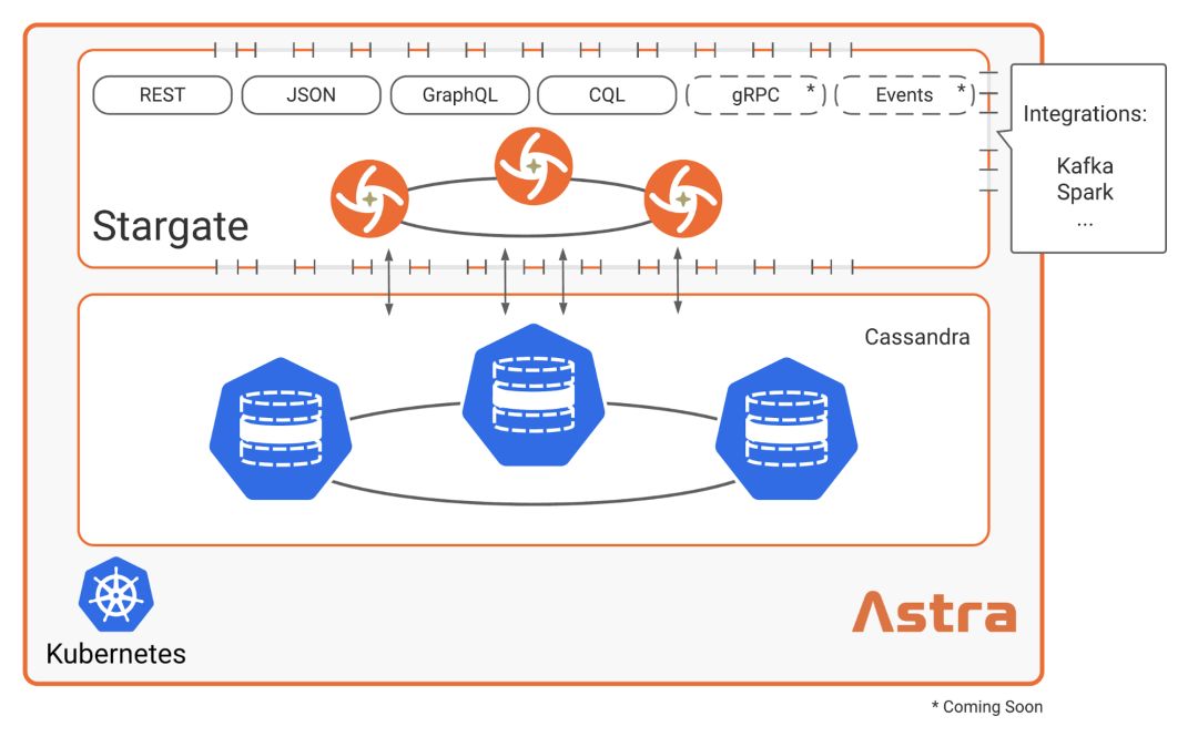 技术基础 | 用JSON在抖音上发布动态——使用Stargate即可轻松实现 