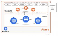 技术基础 | 用JSON在抖音上发布动态——使用Sta