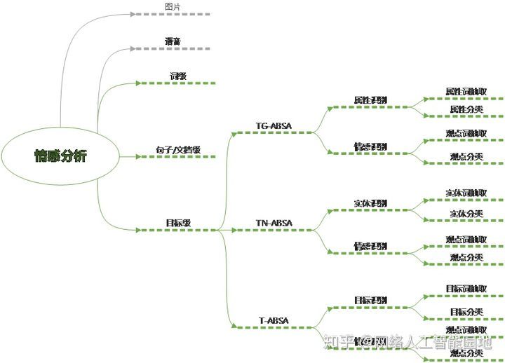 让机器有温度：带你了解文本情感分析的两种模型 