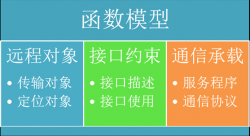 如何设计一个 RPC 系统 