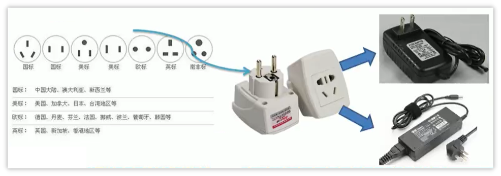 七种常见结构型模式的描述总结与代码分析 